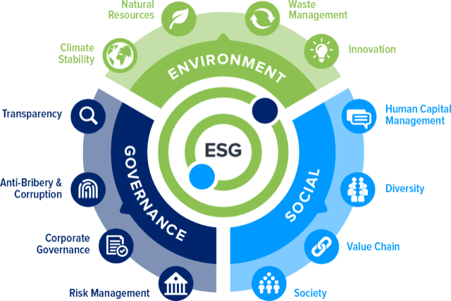 ESG Cycle