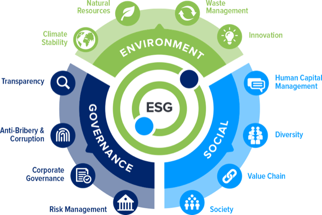 ESG Cycle